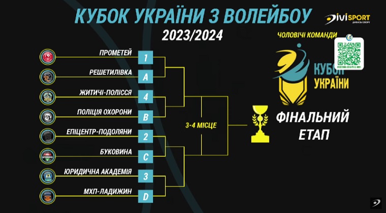 cup of ukraine volleyball men
